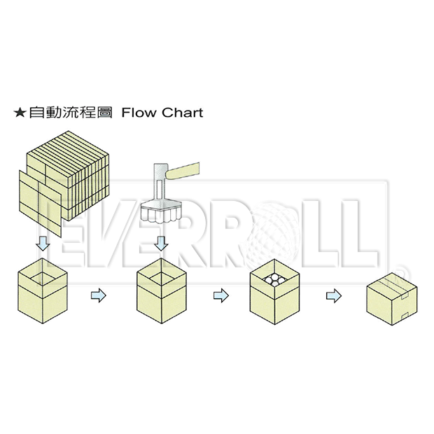 EC-910動作示意.png EC-910動作示意.png