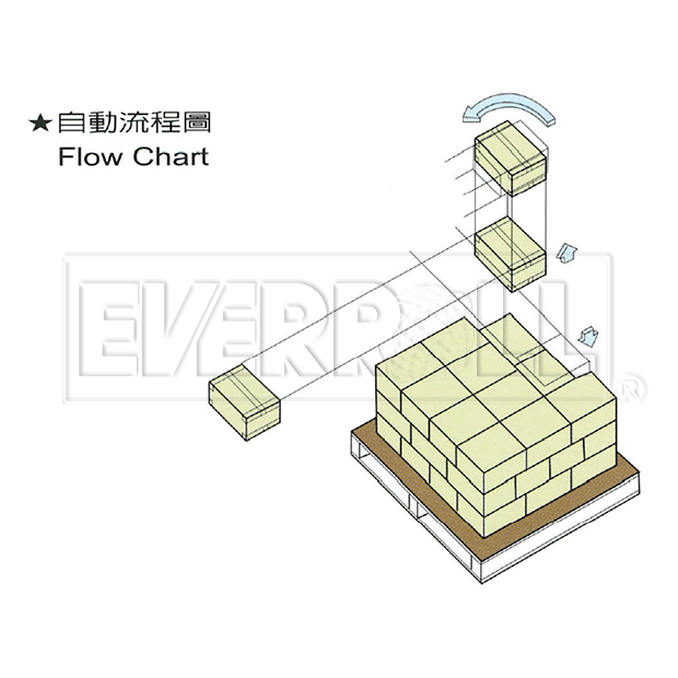 EC-920動作示意.png EC-920動作示意.png