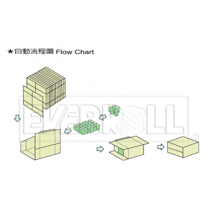 EC-851動作示意.png EC-851動作示意.png